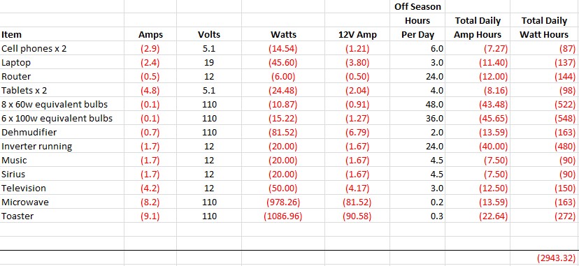 Winter use spreadsheet